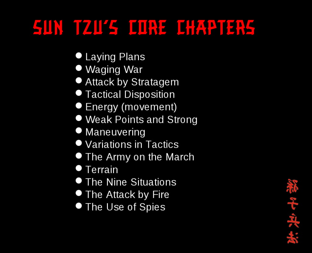 The Art of War – by Sun Tzu