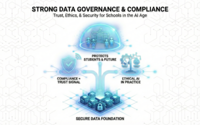 Strong Data Governance & Compliance