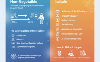 Empowering Educators for an AI-Driven Era
