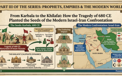 Part III of the Series: Prophets, Empires & the Modern World