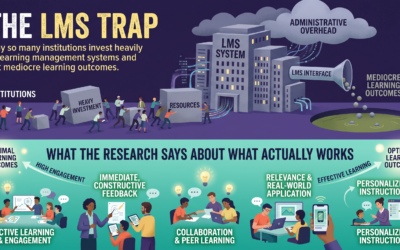The LMS Trap