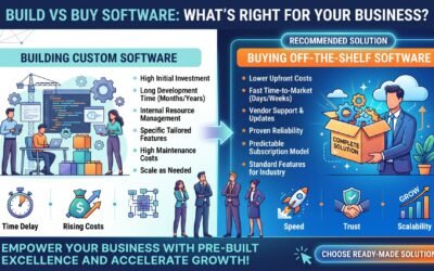Build vs Buy Software: What’s Right for Your Business?