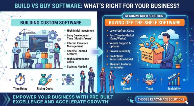 Build vs Buy Software: What’s Right for Your Business?